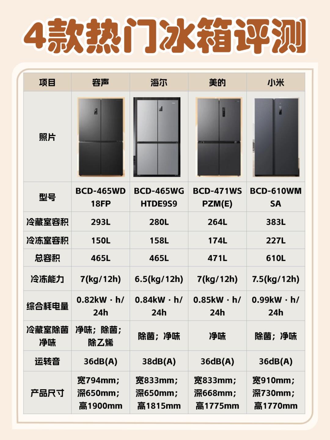 冰箱除霜模式标志图片