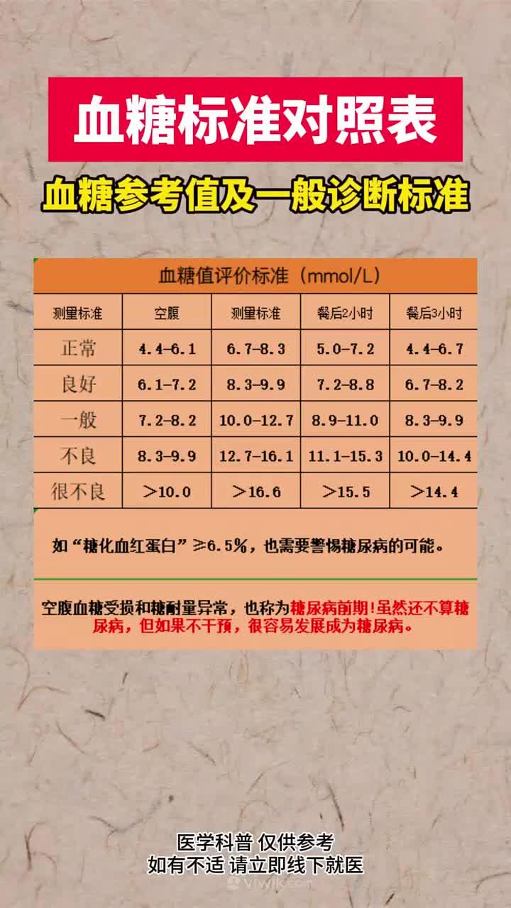 蜂蜜升血糖指数是多少正常(蜂蜜升血糖指数是多少正常呢)