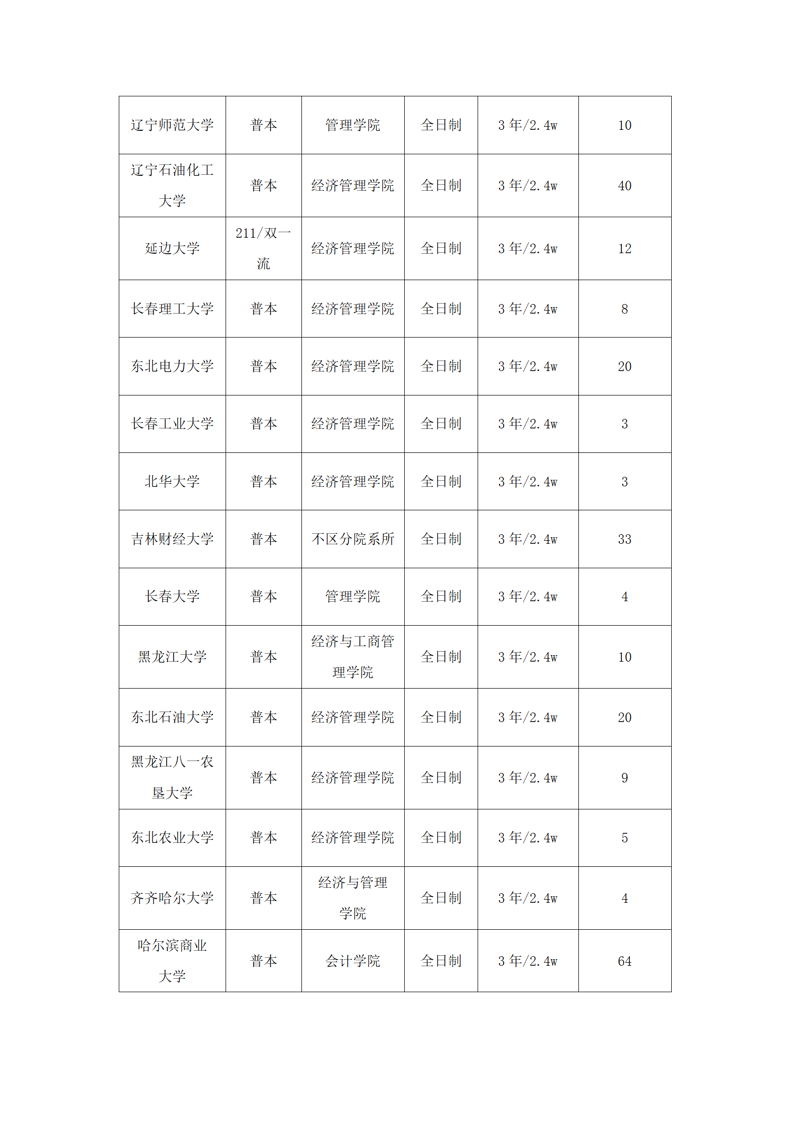 财务管理学硕学校排名(财务管理学硕学校排名一览表)