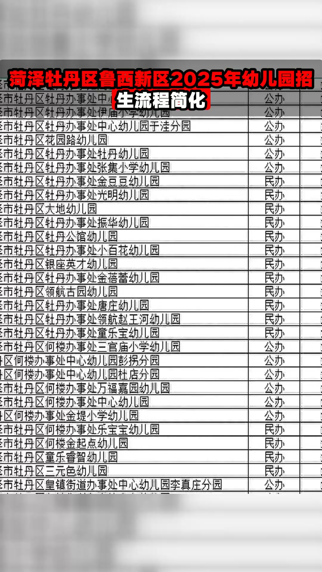 菏泽牡丹区鲁西新区2025年幼儿园招生流程简化