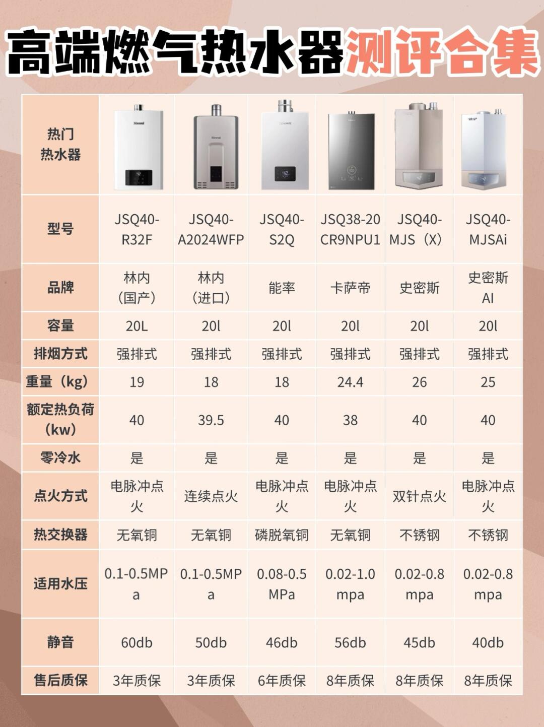 家用燃气 热水器品 牌排行榜相关图片3