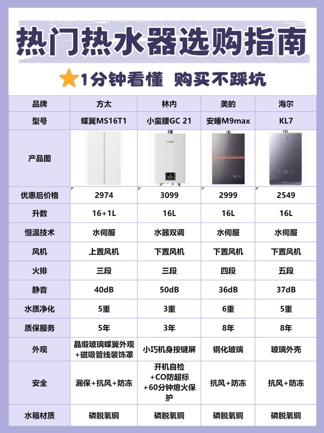 途菱热水器