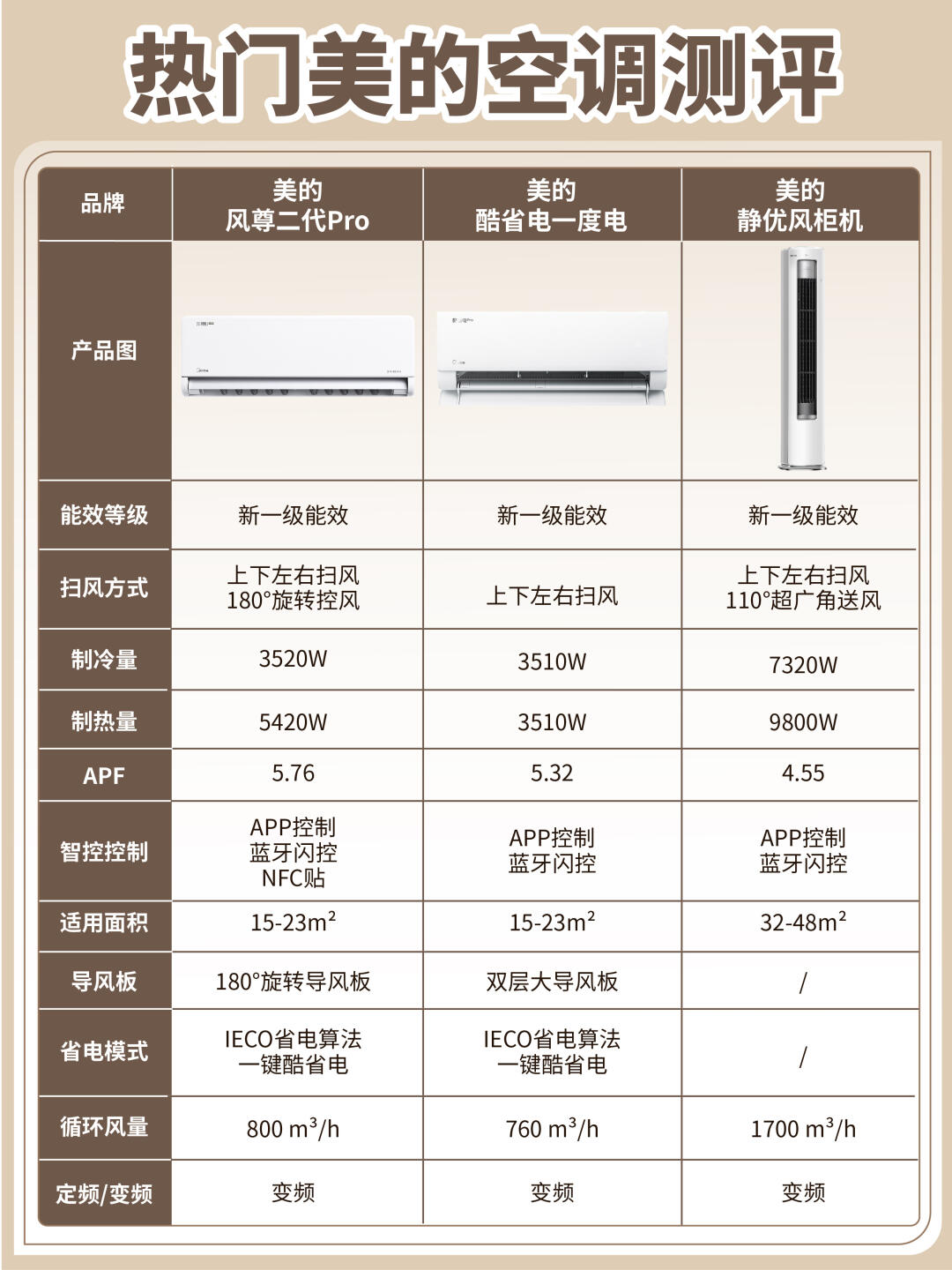 空调十大品牌排行榜(空调十大品牌排行榜前十名) 空调十大品牌排行榜(空调十大品牌排行榜前十名)