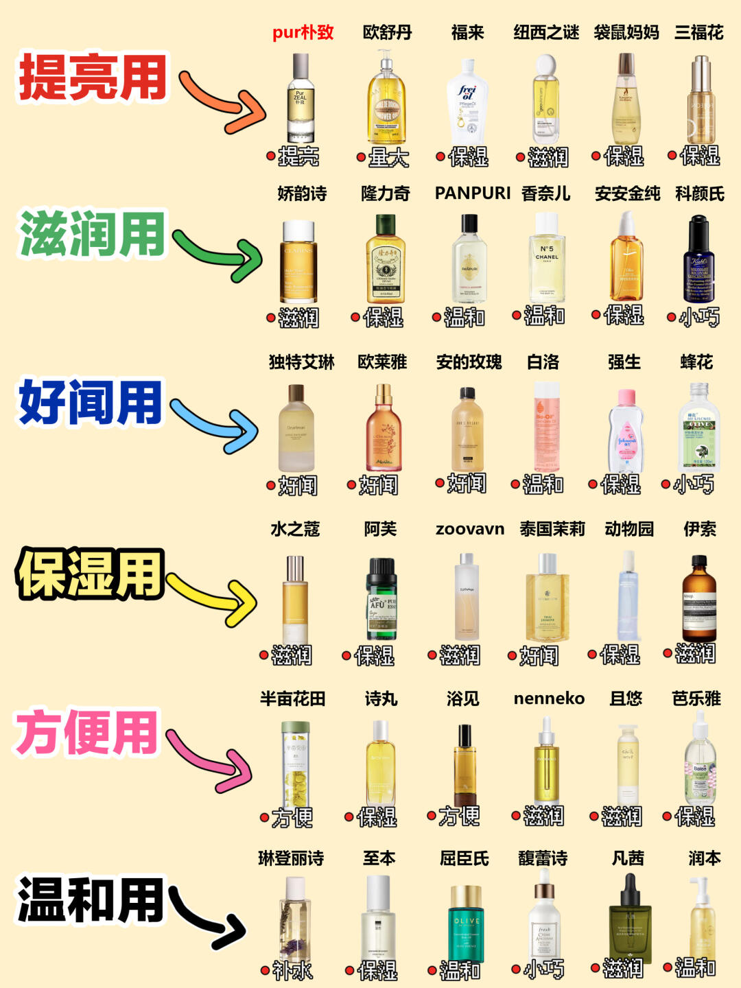 pur 朴致身体油真的超赞