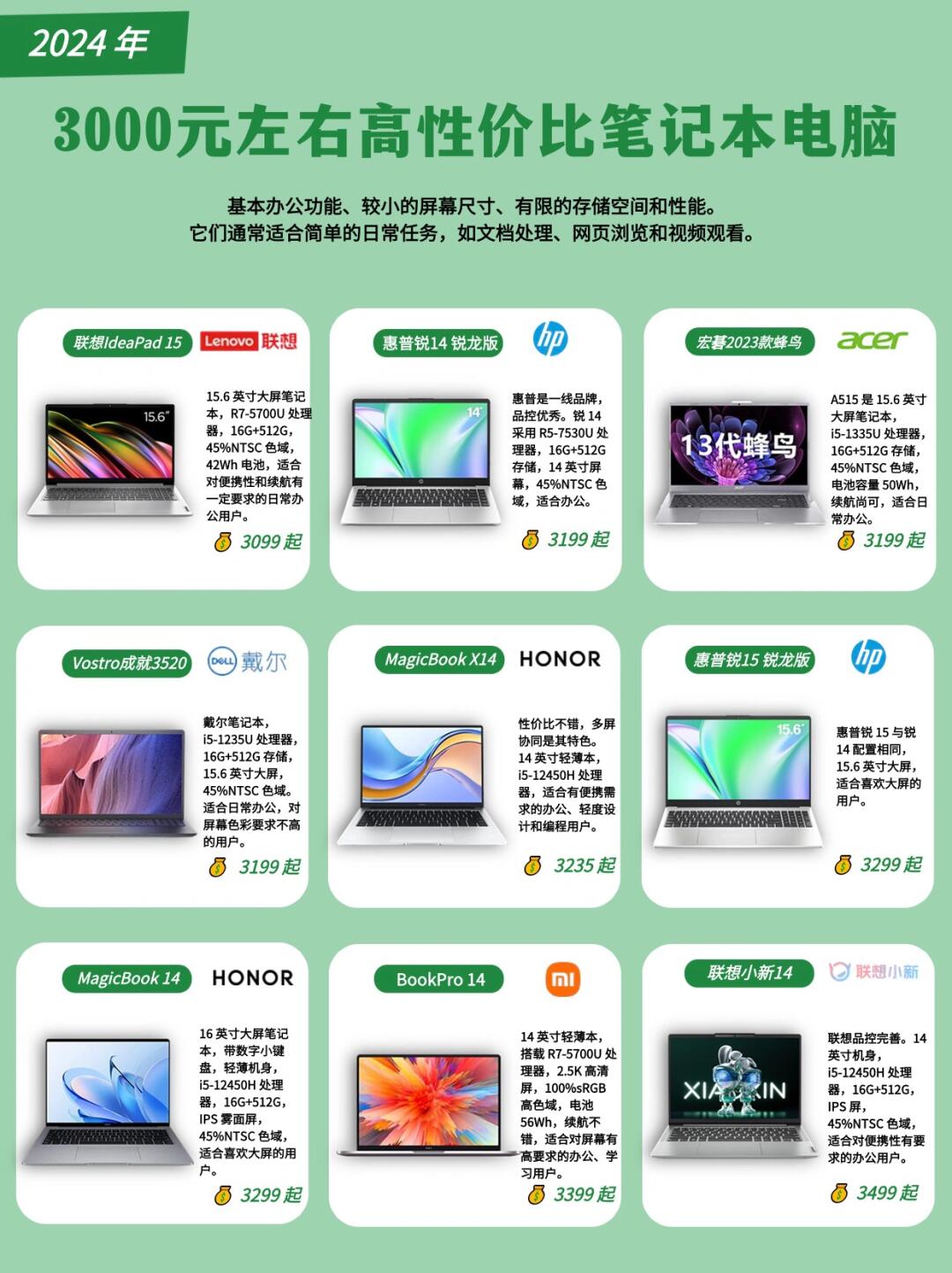 戴尔和联想服务器区别=联想服务器和dell服务器区别