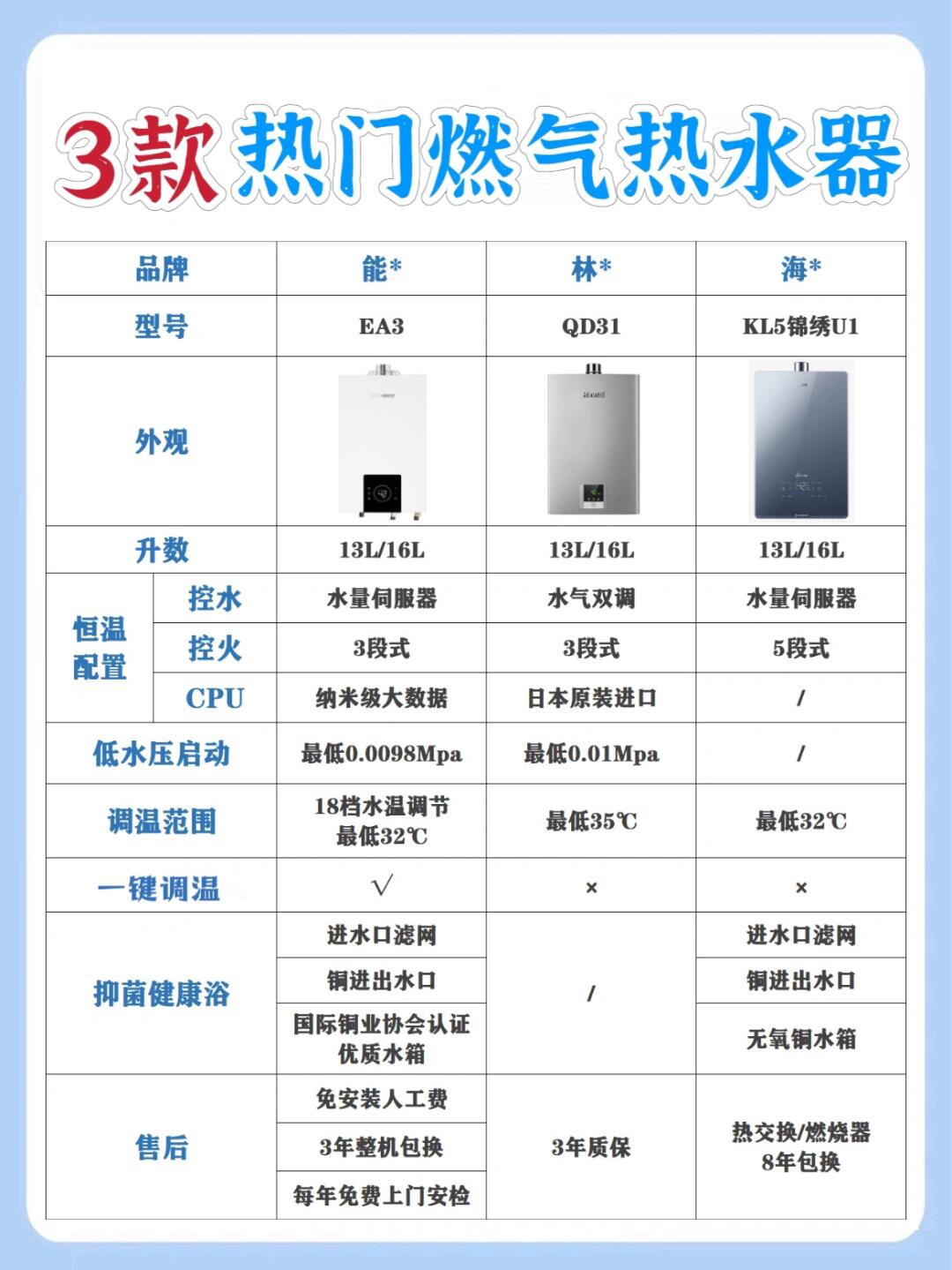 零冷水燃 气热水器 品牌之争相关图片3