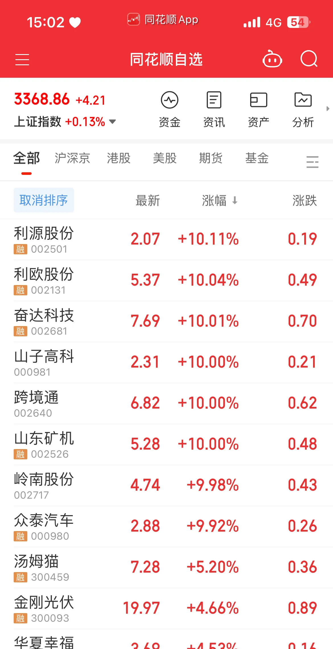 今天买什么股票好代码是多少的简单介绍