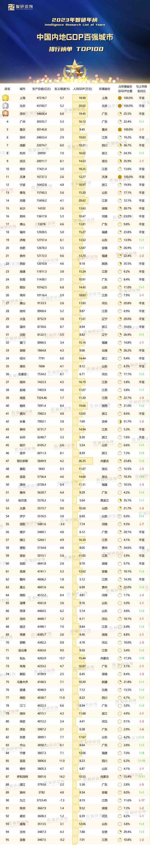 什么叫排名=什么叫排名赛