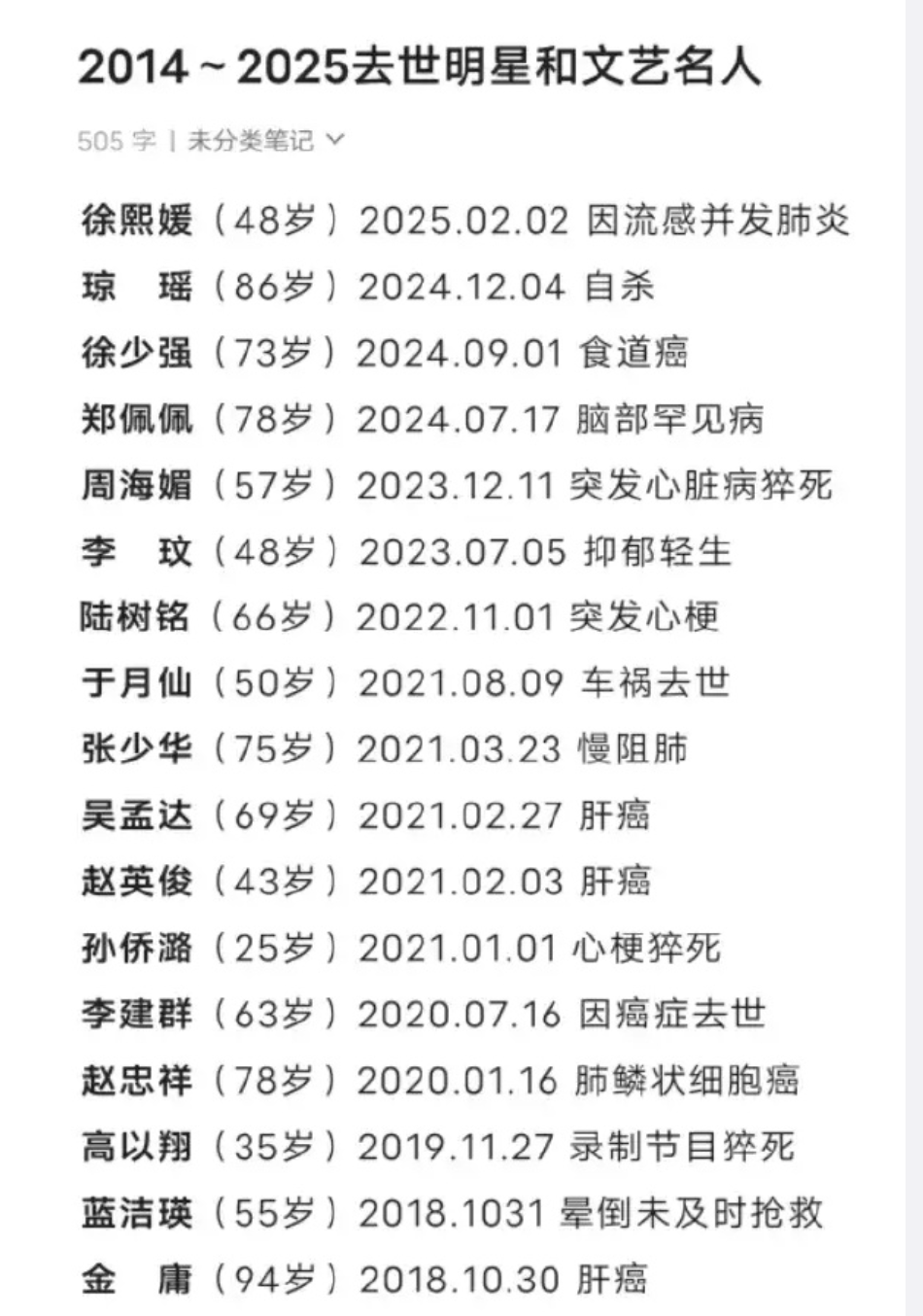 看了一眼网友总结的2014年到2025年近十年去世明星的名单,真的让我