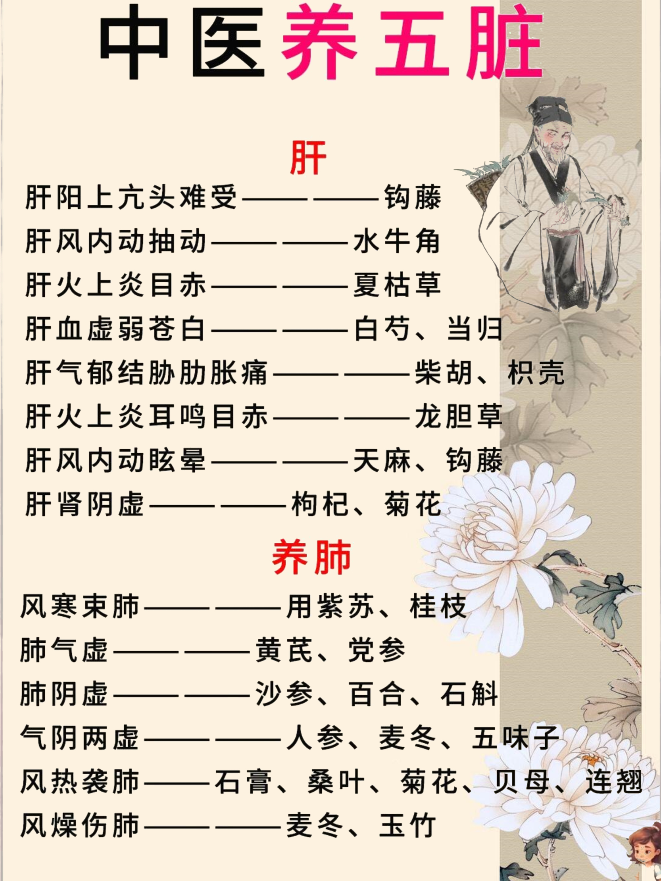 养生堂的中医大夫名单(养生堂的中医专家是否是真实的)