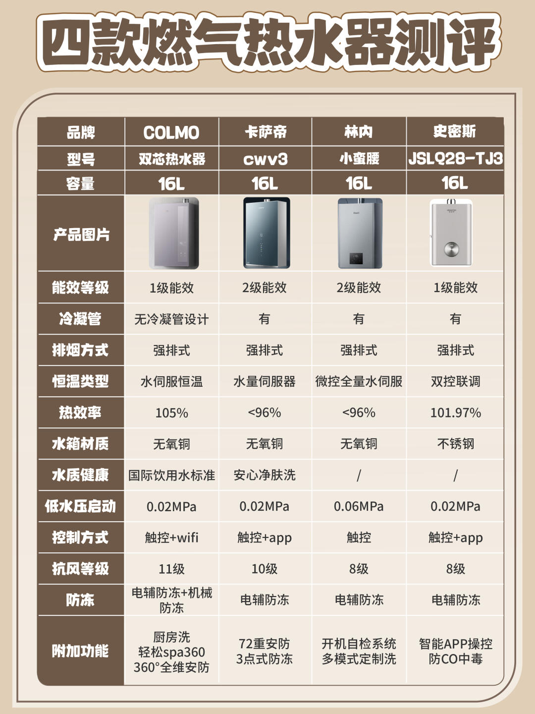 史密斯热水器jsq33-v1图片