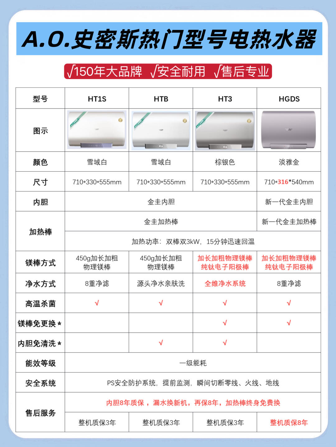 汽水换热器选型手册图片