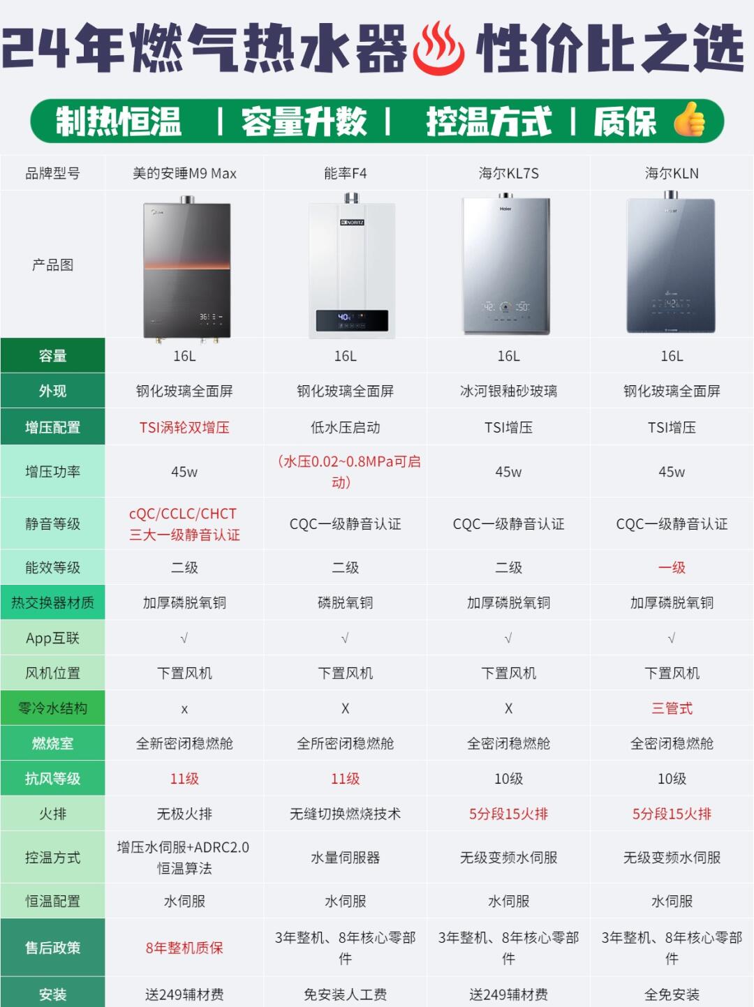 燃气热水 器品牌排 行榜相关图片2