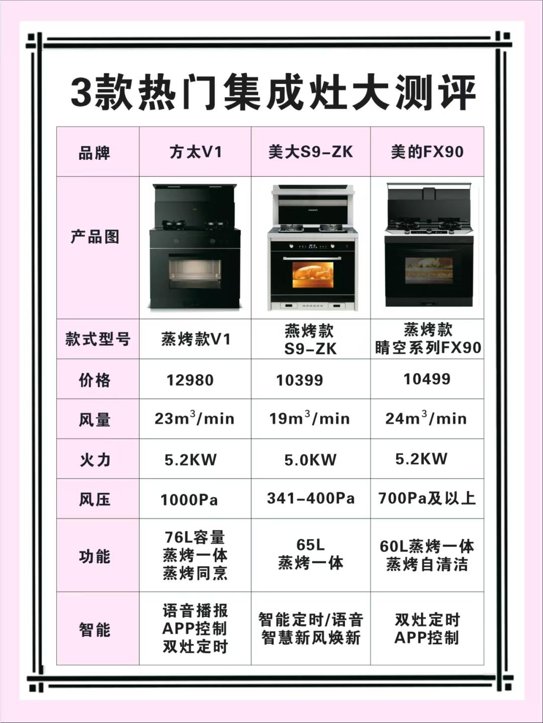 方太整体厨房价格表