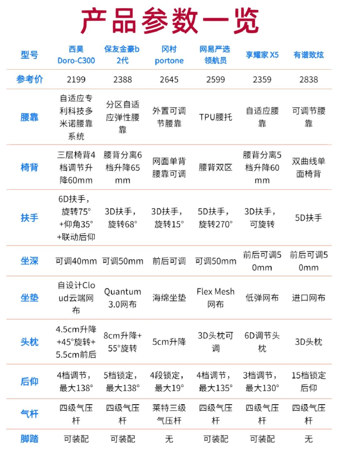 功能权重和功能指数的区别=功能权重和功能指数的区别是什么
