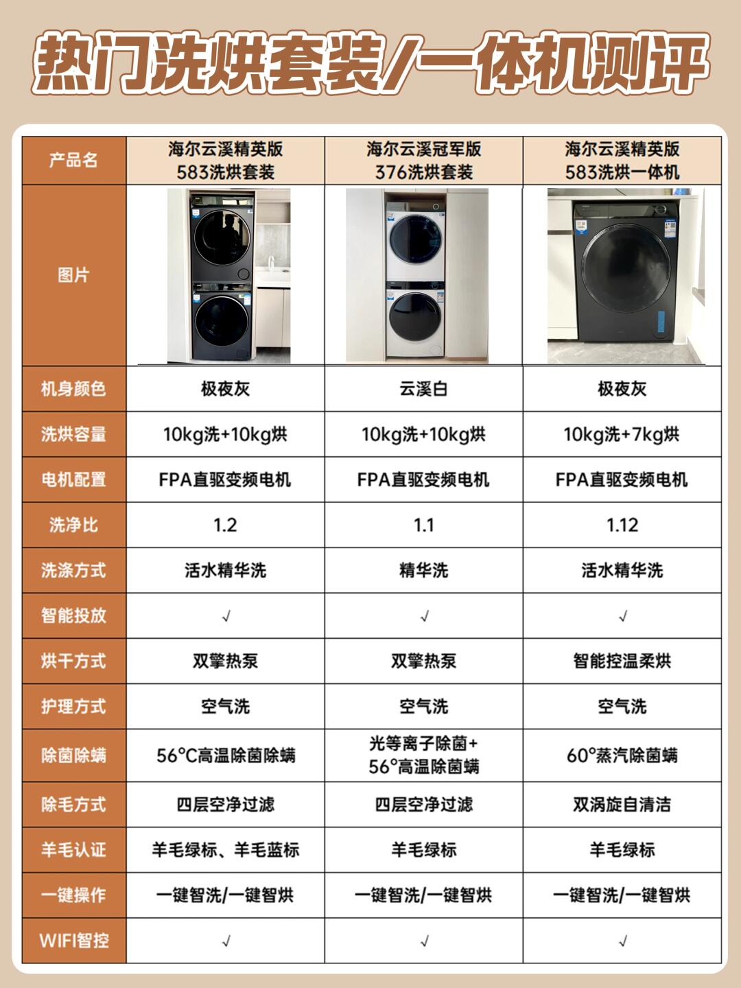 海尔云熙洗衣机界面图片