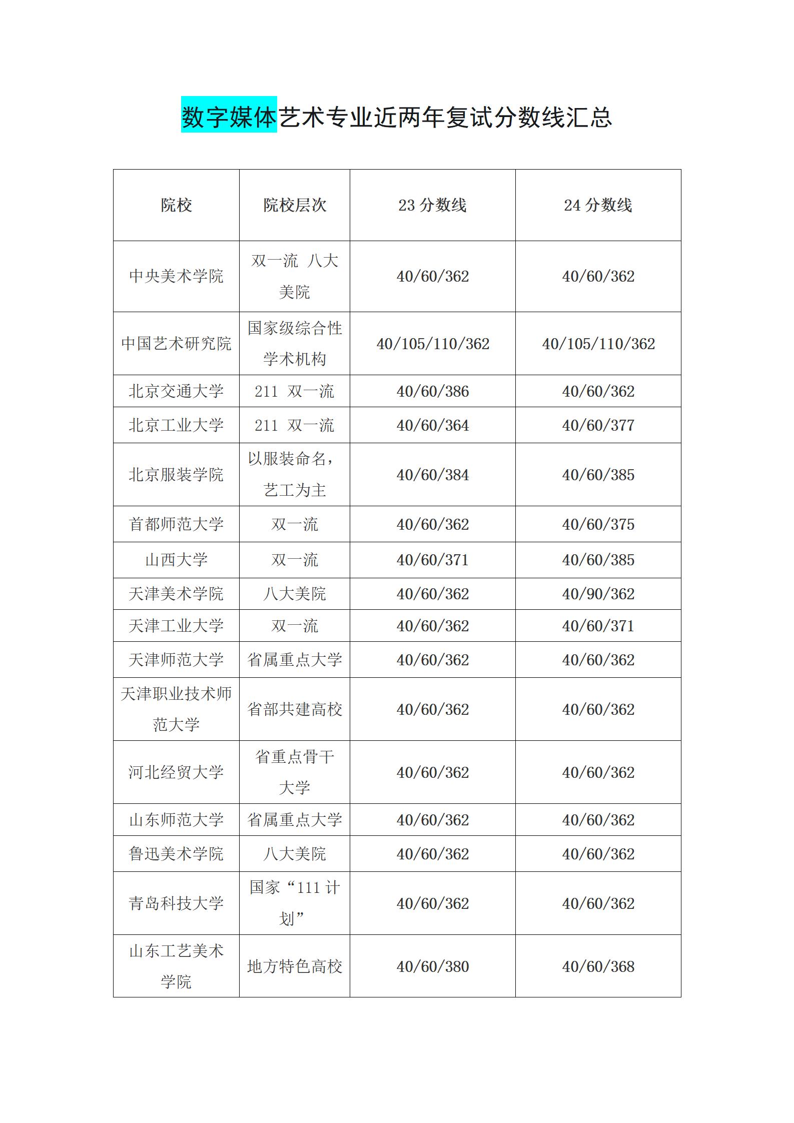 二本财经大学排名及分数线2020(二本线财经大学有哪些)