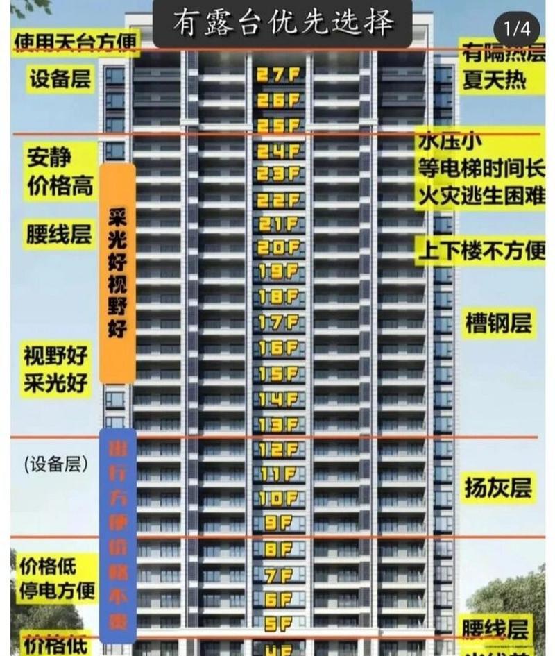 1.第一:四楼最好 2.第二:五楼 房子住几楼最好呢 1.第一:四楼最好.