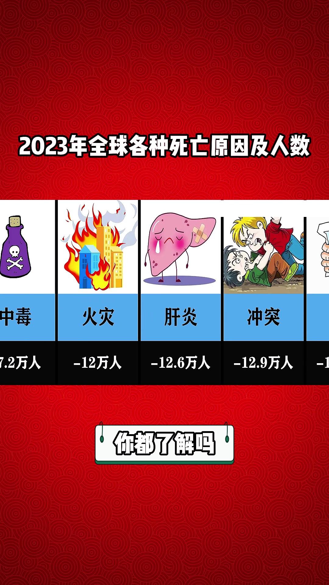 全世界意外死亡人数