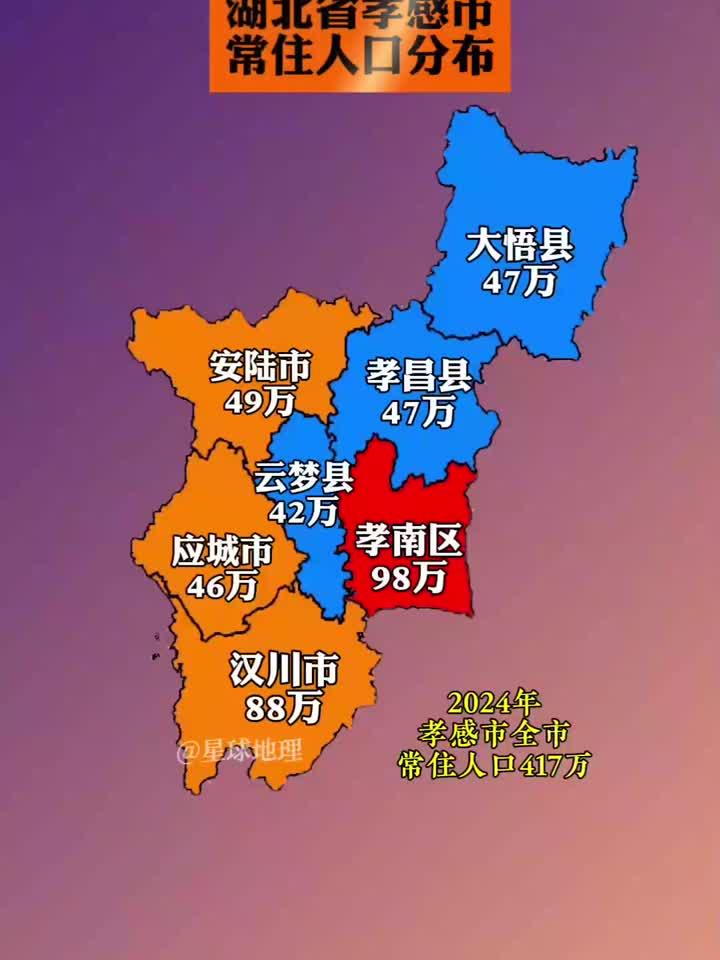 2024年湖北省孝感市各县市区常住人口分布