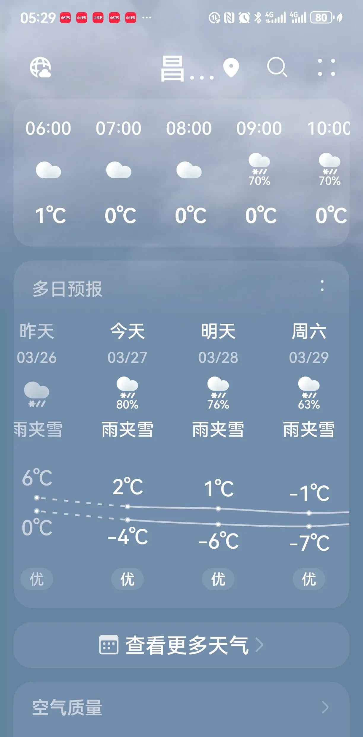 吉林市六月份天气