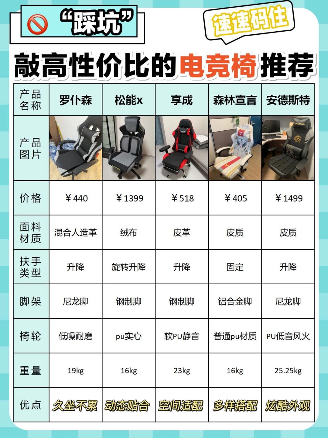 电子竞技优点的简单介绍 电子竞技长处
的简单

先容
（电子竞技存在一） 电子竞技