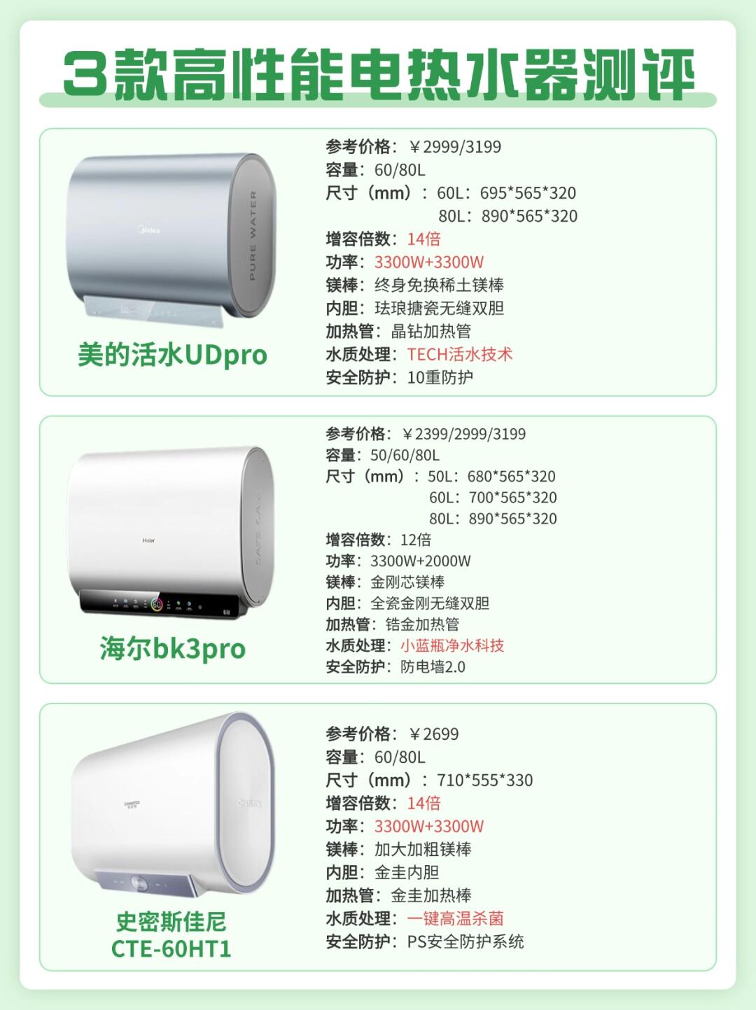 史密斯热水器p1什么意思(ao史密斯电热水器p1代码)