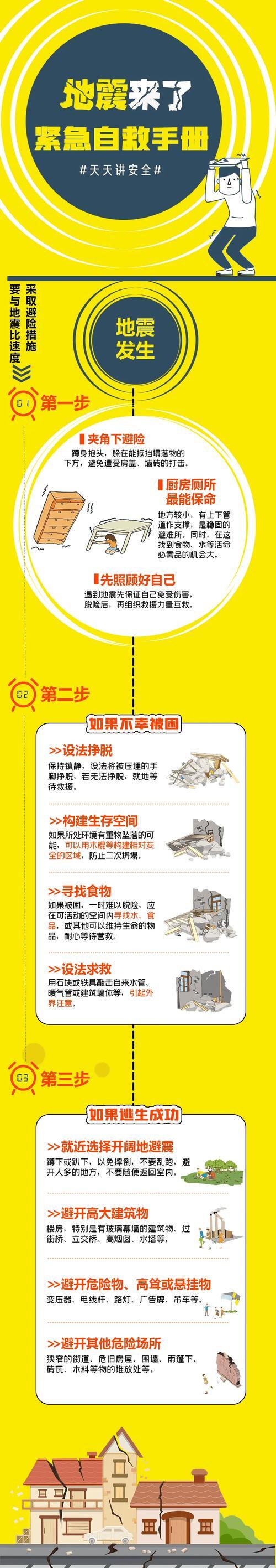 这几天关心宁夏地震的人多了起来,就像我住在11层