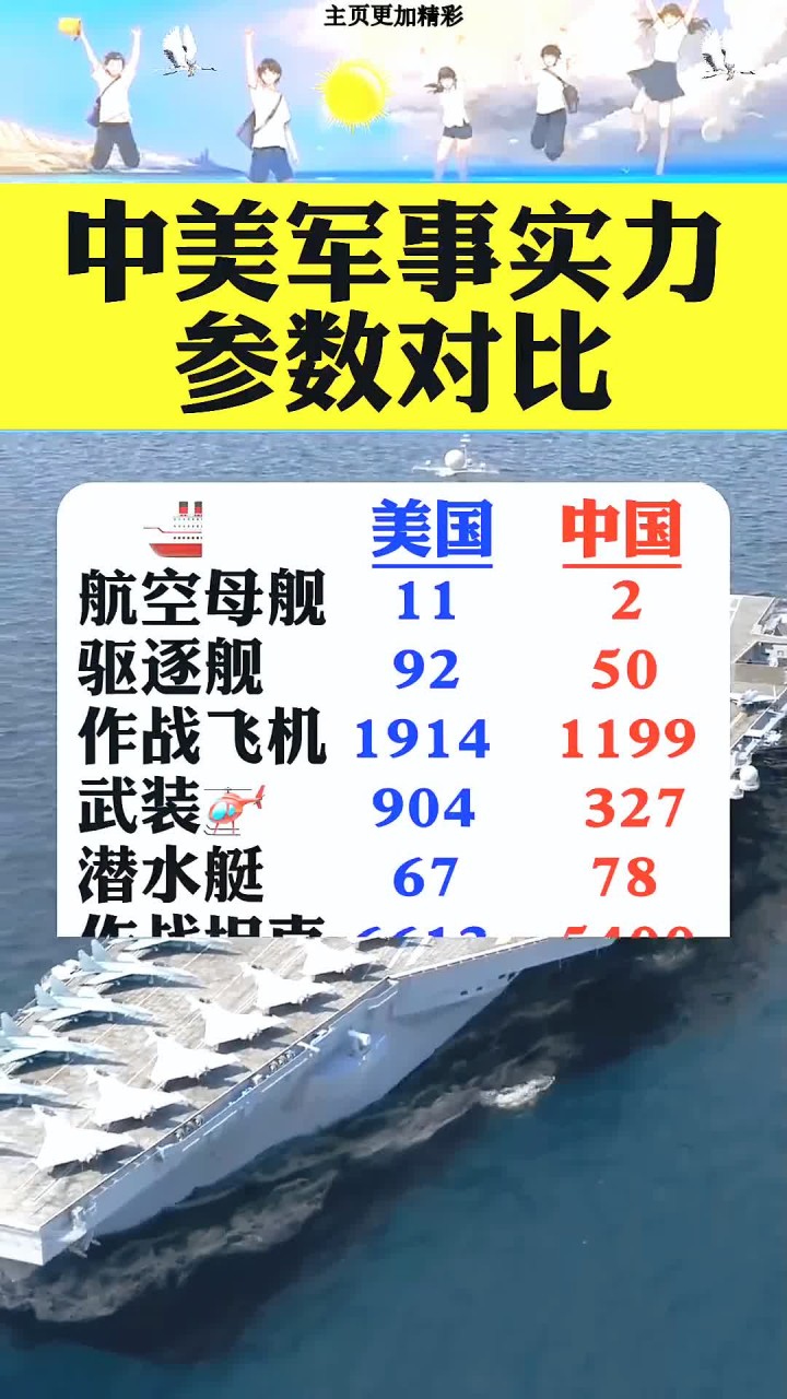 中美军事实力参数对比