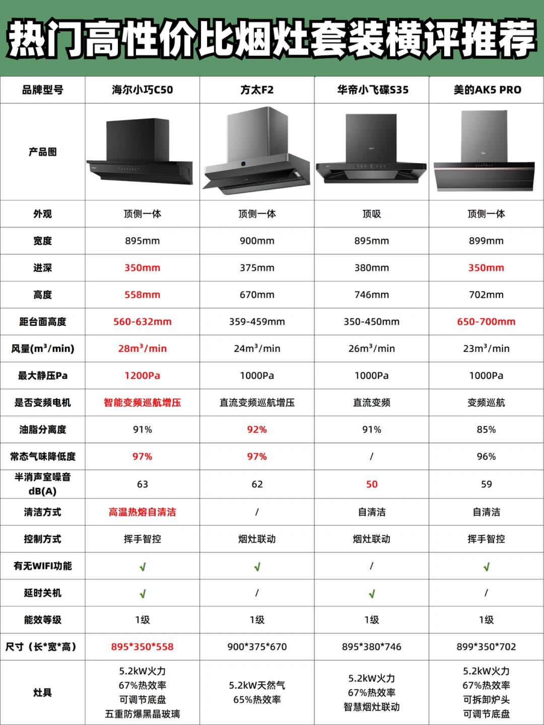 家用厨电品牌排名