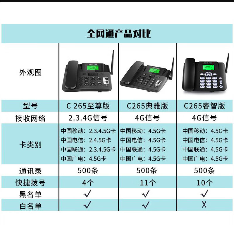 校园电话机功能码是什么(校园公话机)