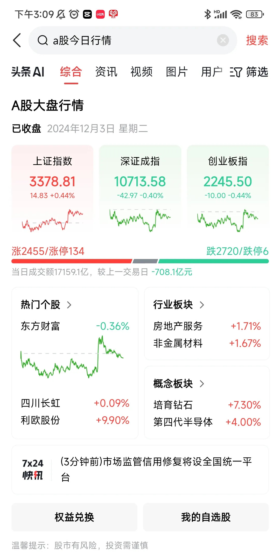 股票大盘最新消息(股票大盘最新消息分析)