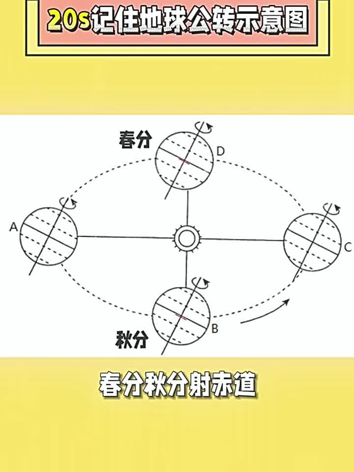 20s记住地球公转示意图
