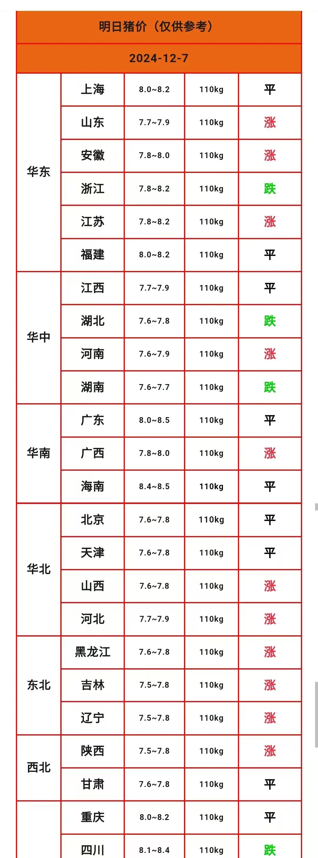 生猪今日猪价价格表(生猪价格今日猪价2021623)
