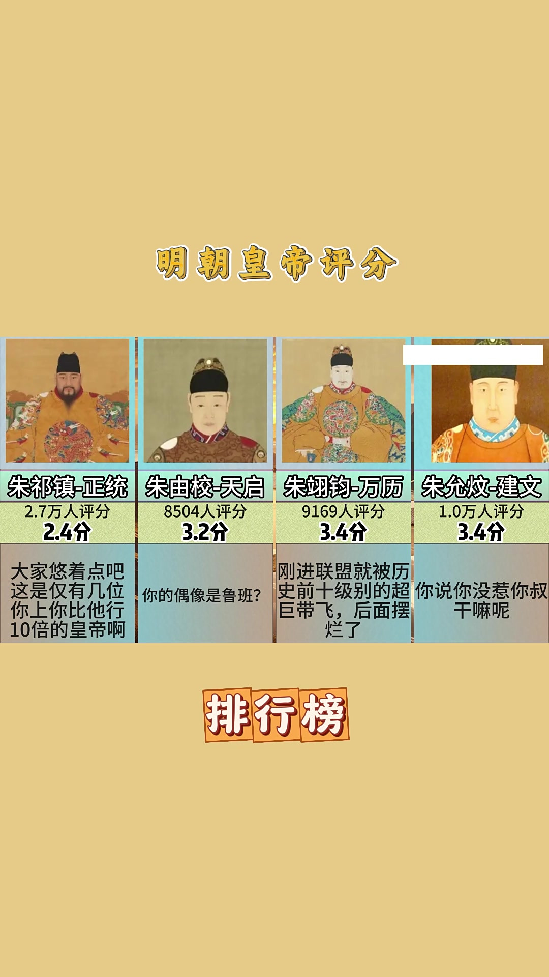 历史总得 分榜最新 解析相关图片1