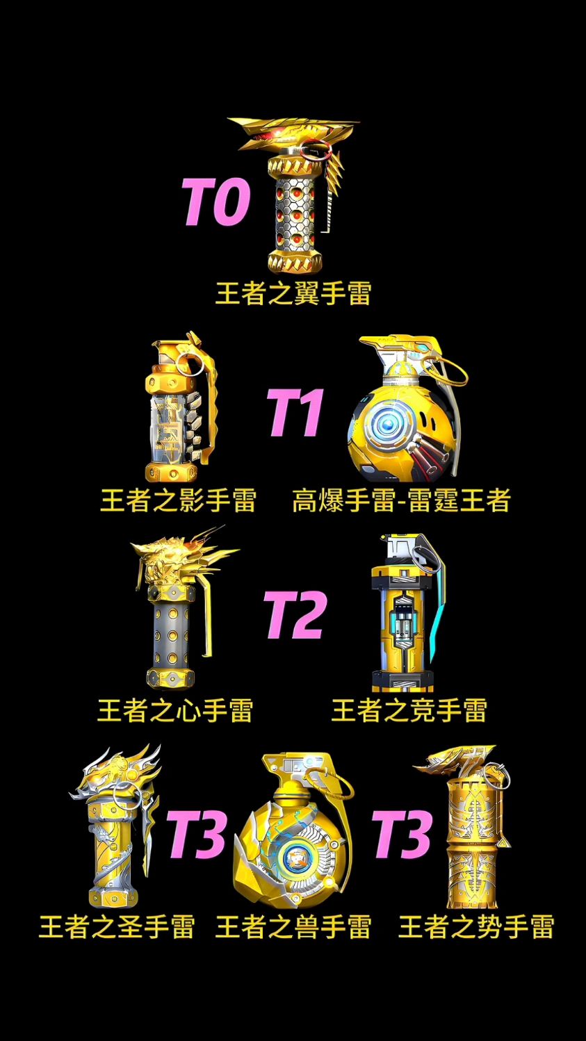 cf手游:请问王者手雷这样排名有毛病吗?