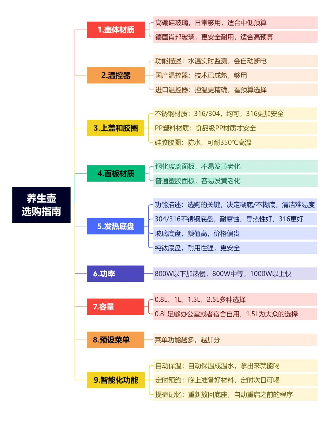 养生行业发展历程简述(养生行业发展历程简述范文)