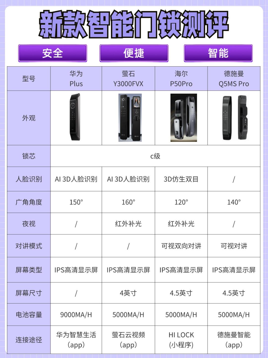 防盗门锁芯钥匙互开率分析​
