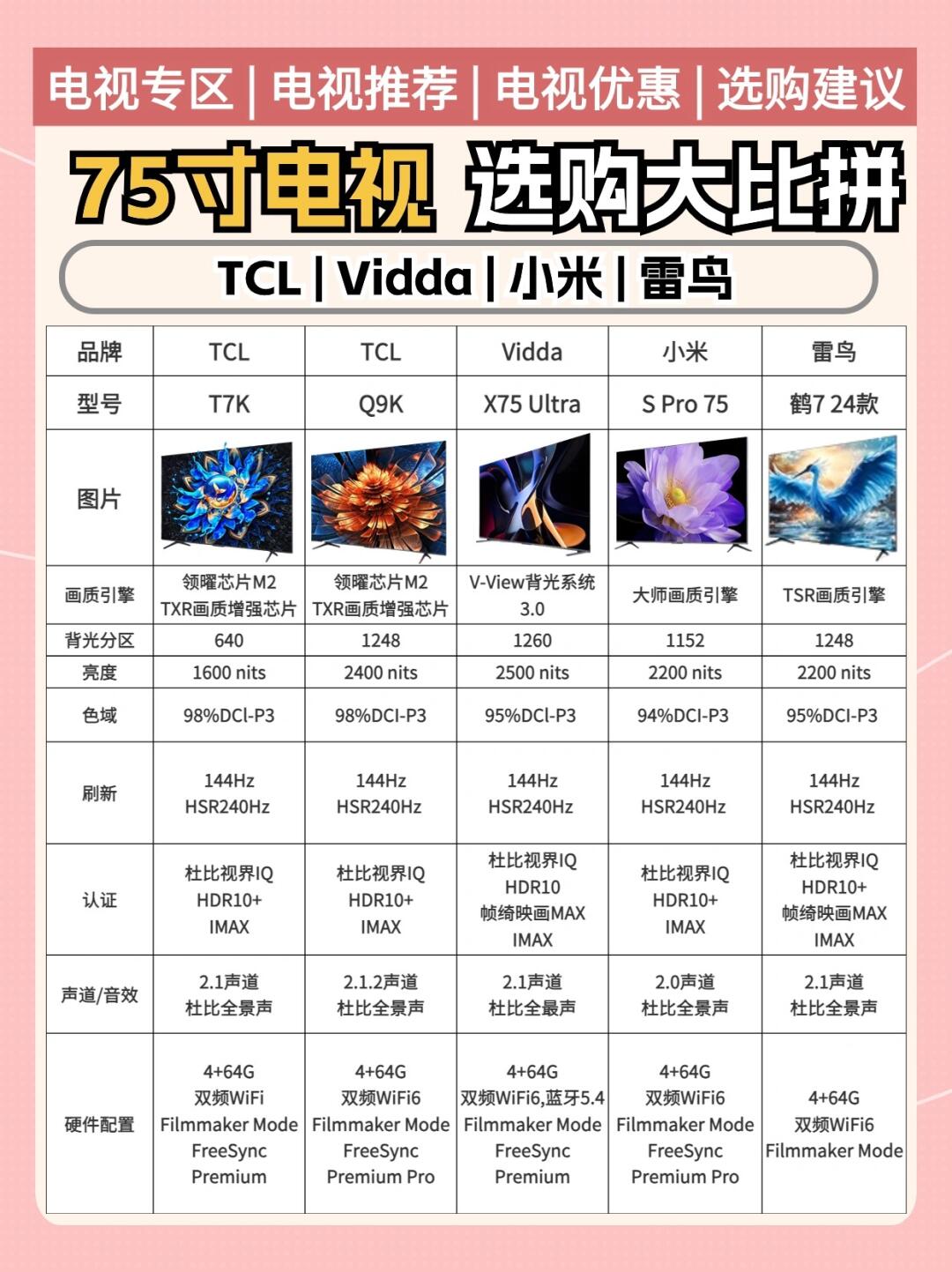 电话机和电视机哪个好(电话和电视哪个辐射大)