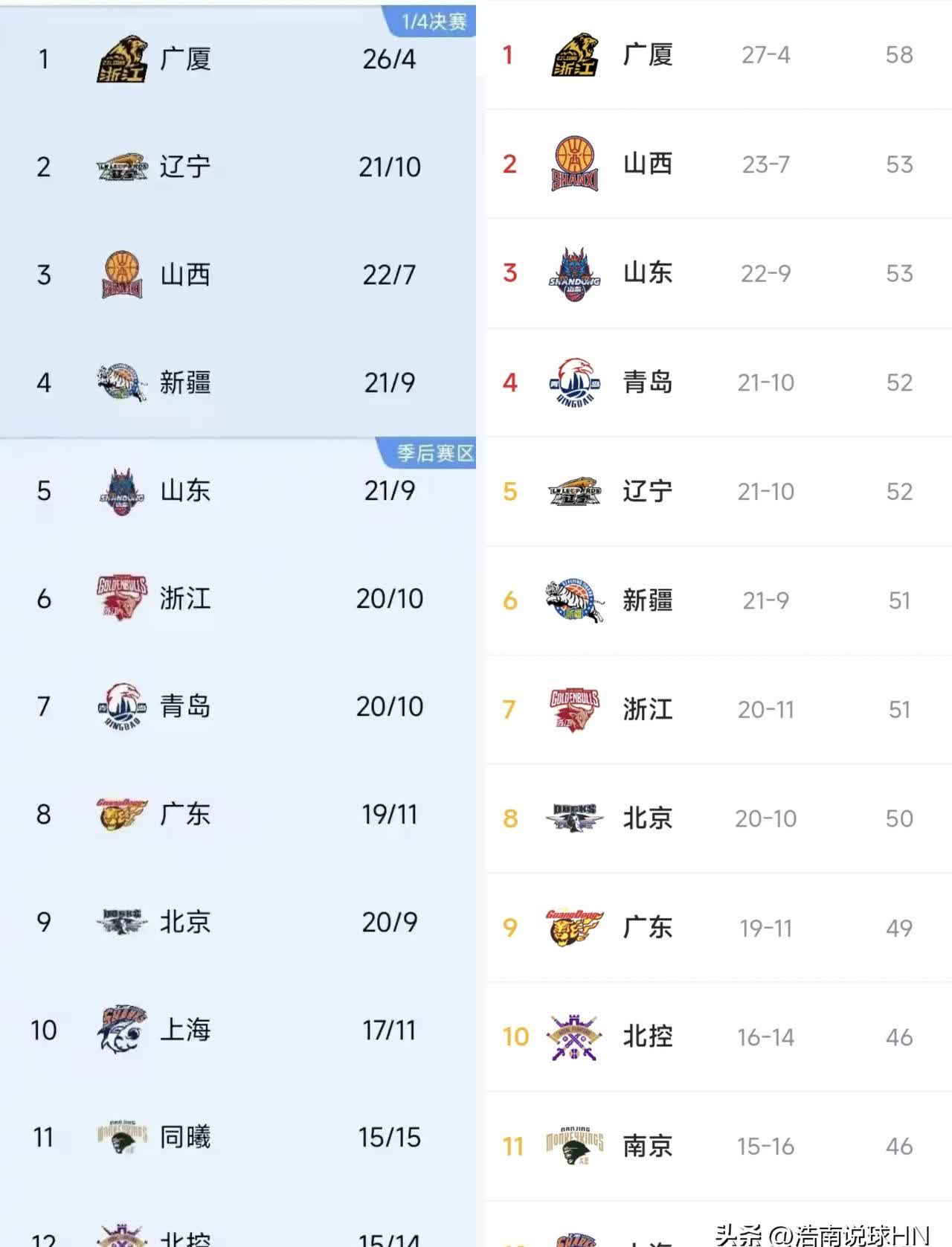 关于CBA数据榜：本土球员得分王竞争激烈的信息