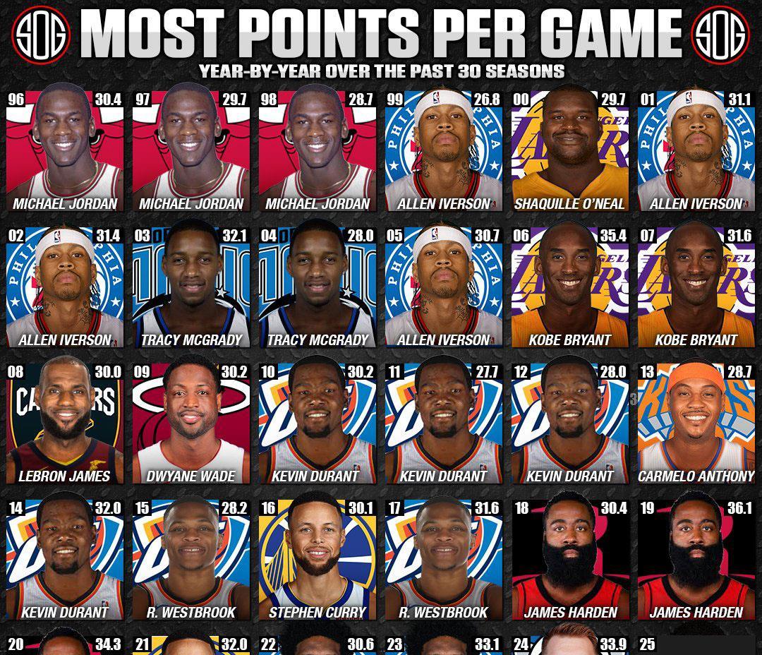 得分王与 荣誉与成 就的双重相关图片4