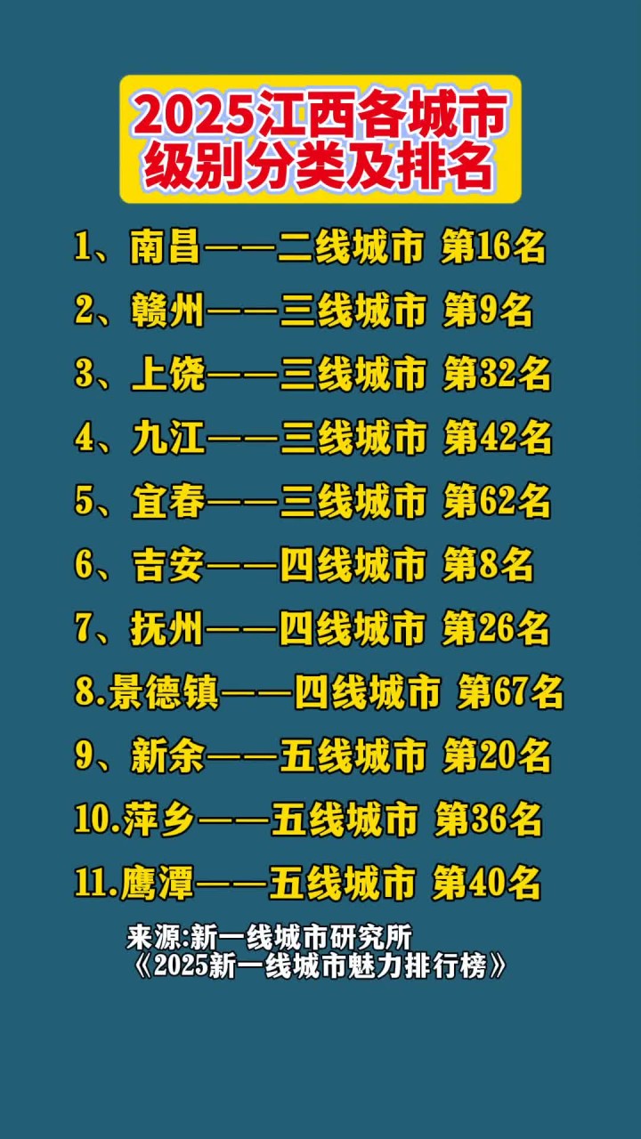 江西十大 榜单排名 揭晓相关图片2