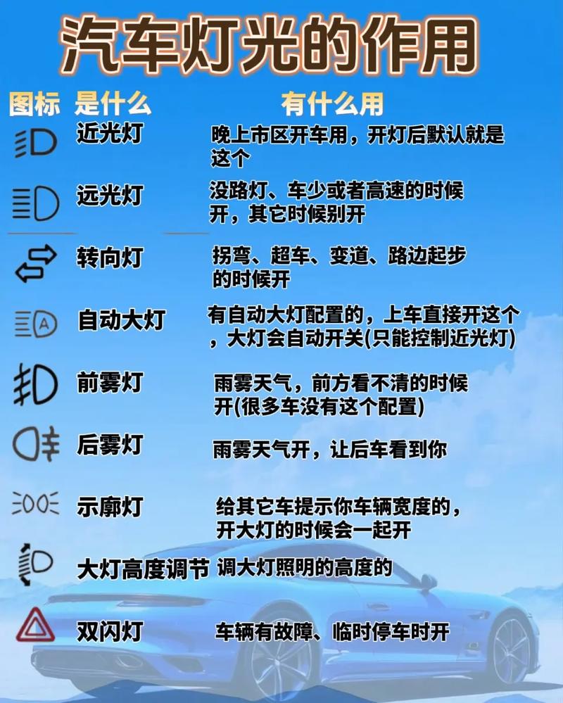 汽车灯光标识解析:近光灯,远光灯与雾灯使用指南