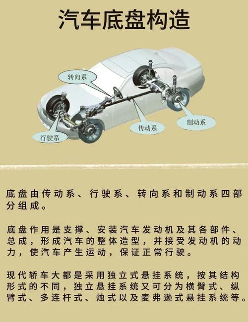 什么是底盘升降_底盘升降是什么配置_底盘升降是什么原理