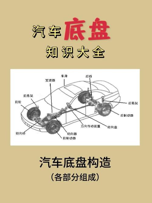 什么是底盘升降_底盘升降是什么配置_底盘升降是什么原理