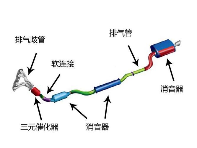 汽车排气管_车上的气管_汽车排气管吸气吗