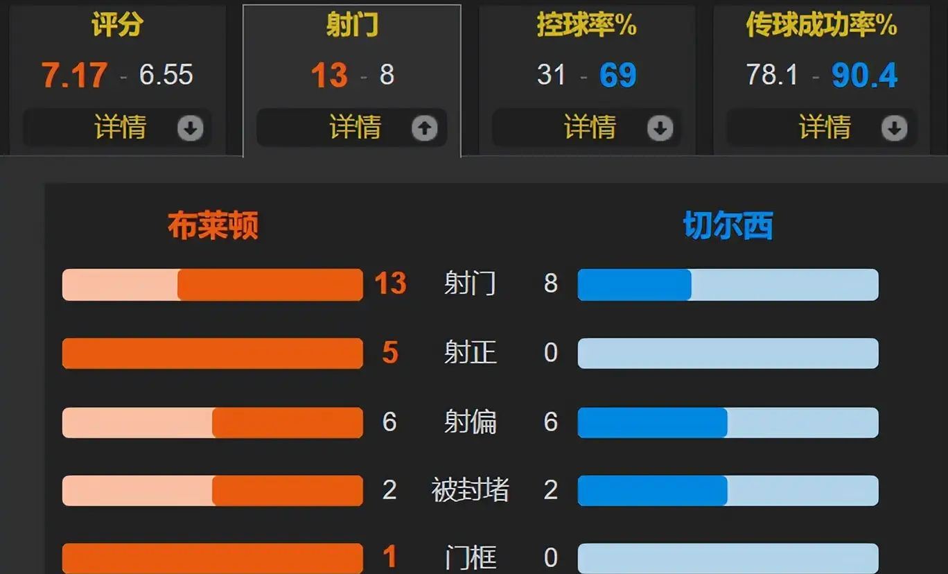 曼联25/26赛季英超赛程表完整版开局即挑战的简单介绍