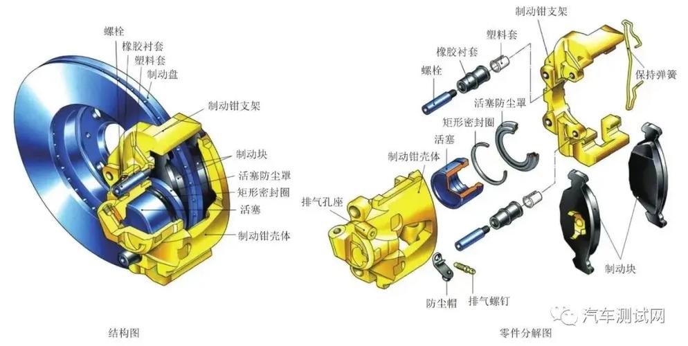 弹簧制动气室工作原理_弹簧制动气室_弹簧制动气室工作视频