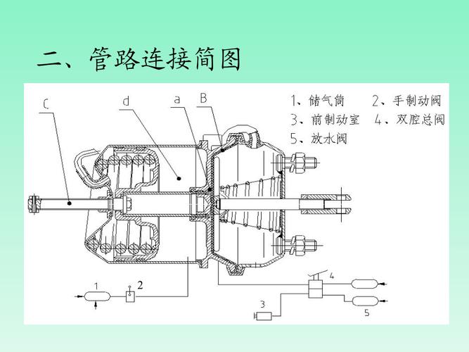 弹簧制动气室工作视频_弹簧制动气室工作原理_弹簧制动气室
