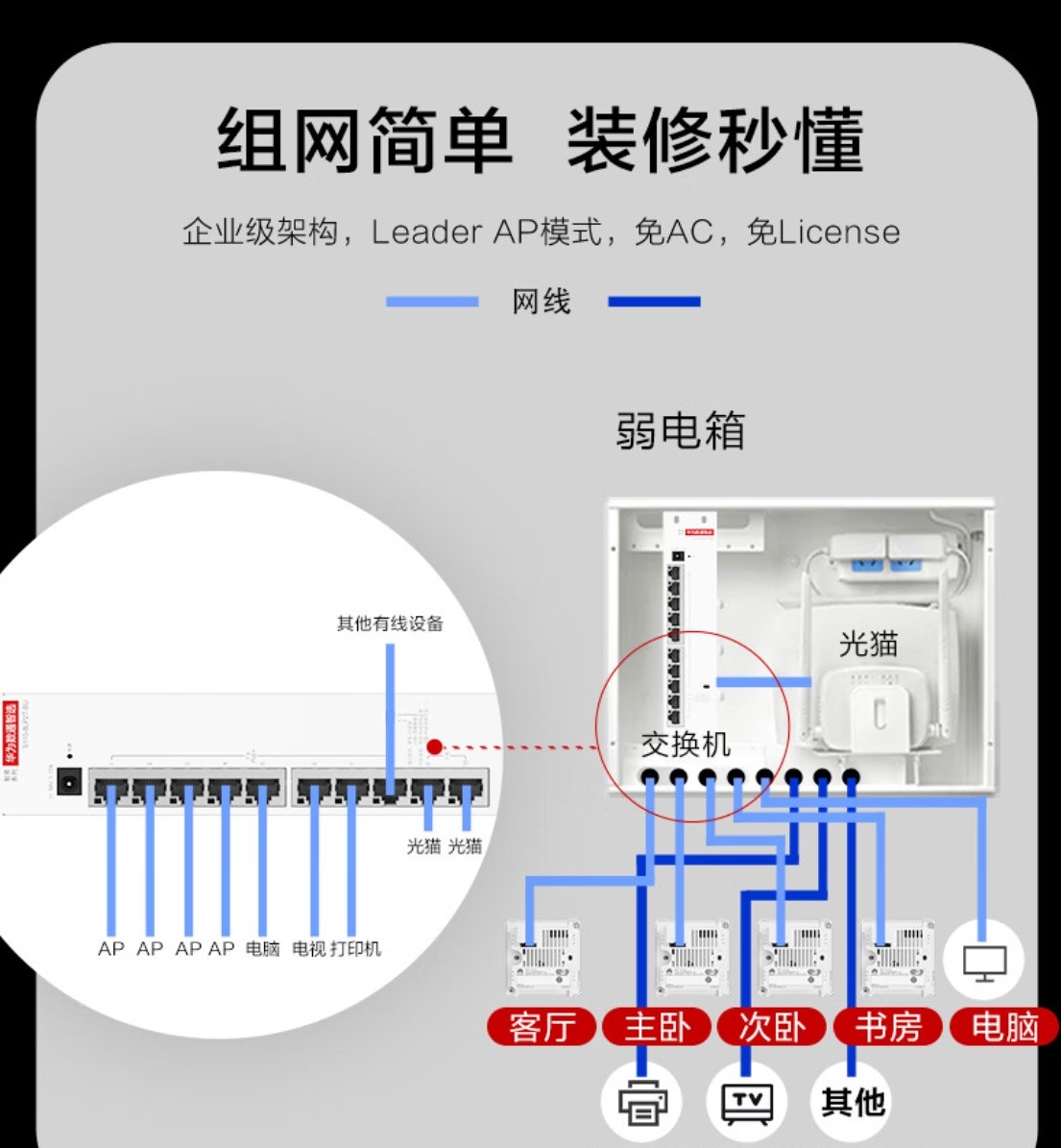 交换机跳线整理图图片